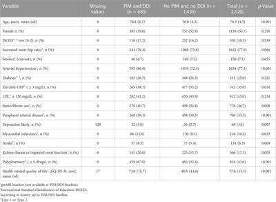 Potentially inappropriate medication including drug-drug interaction and the risk of frequent falling, hospital admission, and death in older adults - results of a large cohort study (getABI)